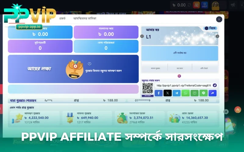 PPVIP Affiliate সম্পর্কে সারসংক্ষেপ